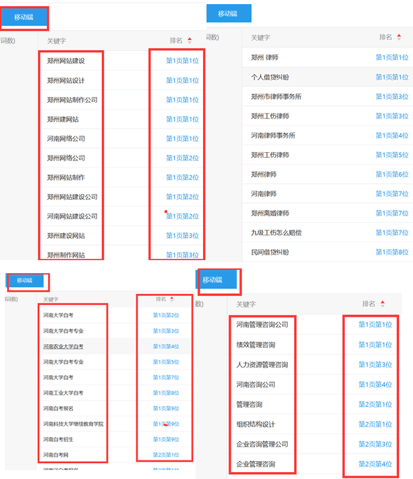 啟凡移動端網(wǎng)站排名部分案例