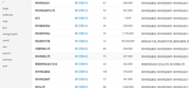 鄭州啟凡官網排名截圖