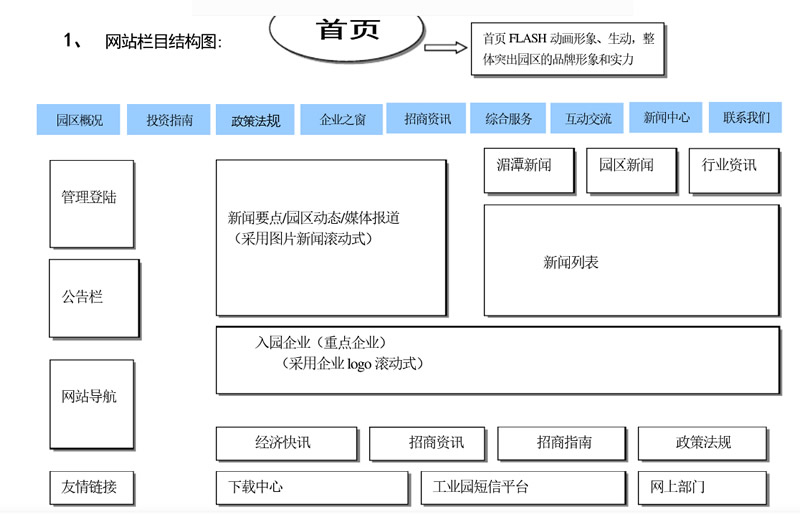 工業園區網站制作方案策劃草圖