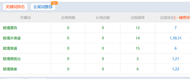 鄭州大齊旅游排名截圖